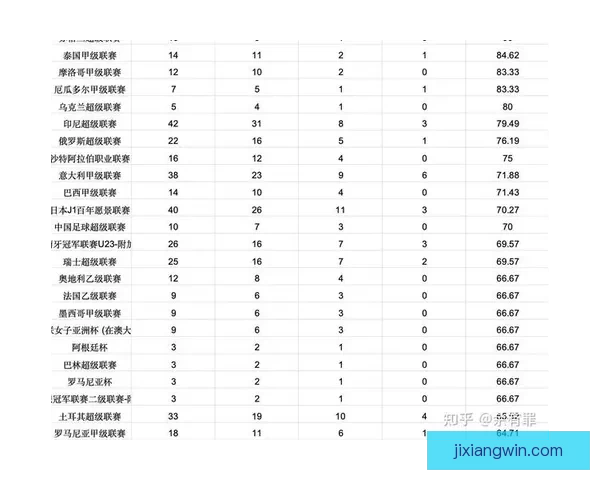 世界杯足球竞猜盘口走势分析与投注技巧全解析助赢赛果稳定提升收益 世界杯足球竞猜盘口走势分析与投注技巧全解析助赢赛果稳定提升收益