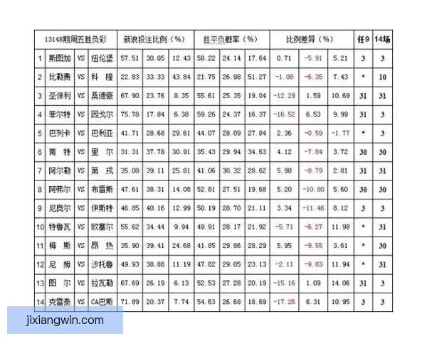 体育竞猜赔率走势深度解析与实战投注技巧全面指南助你精准判断比赛胜负
