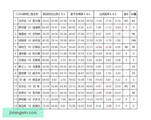 体育竞猜赔率解析与趋势分析：如何在竞技博彩中找到最佳下注时机